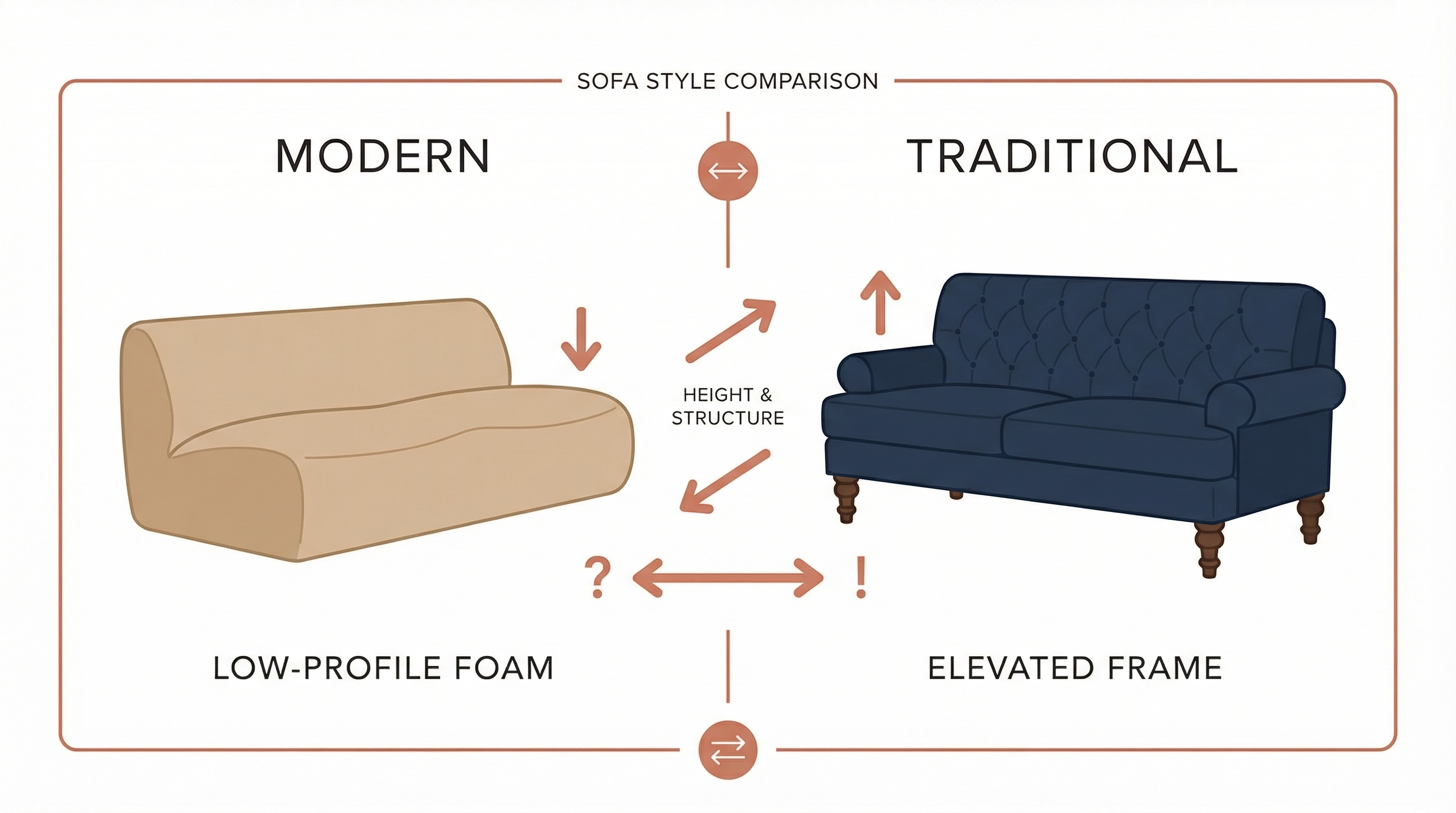 Boneless Couch vs. Traditional Sofa: The Honest Comparison